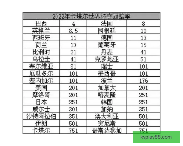世界杯赔率深度解析与赛事胜负走势精准预测